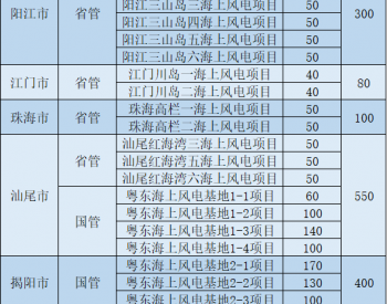广东：试点推进专属经济区和大陆架区域海上风电发展