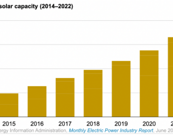 2022年美国“小光伏”（<1兆瓦）<em>新增装机</em>创纪录