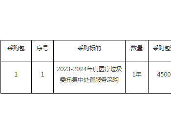 招标 | 福建省儿童医院2023-2024年度医疗垃圾委托集中处置<em>服务采购</em>竞争性谈判公告