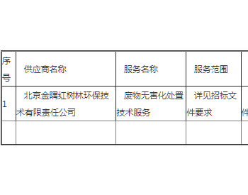 中标 | 北京师范大学危险废物无害化处置技术服务项目（第三次）中标公告
