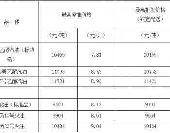 <em>天津油价</em>：9月20日92号汽油最高零售价8.43元/升