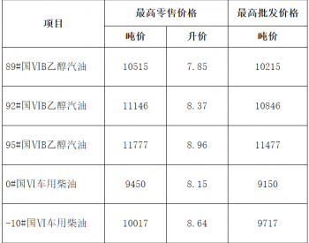 <em>安徽油价</em>：9月20日92号国ⅥB乙醇汽油最高零售价为8.37元/升