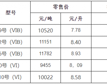 浙江油价：9月20日92号汽油最高零售价8.4元/升