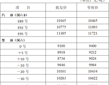 <em>黑龙江油价</em>：9月20日92号汽油最高零售价为11093元/吨