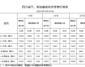 <em>四川油价</em>：9月20日一价区92号汽油最高零售价为8.52元/升