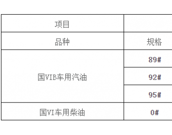 <em>广西油价</em>：9月20日92号柴油汽油最高零售价为8.49元/升