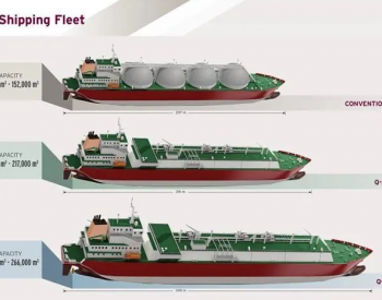 15艘超大型<em>LNG</em>运输船订单！中国船厂有戏！