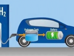 产能超8万吨！国内制氢项目驶入<em>快车道</em>，8个制氢项目正式投产