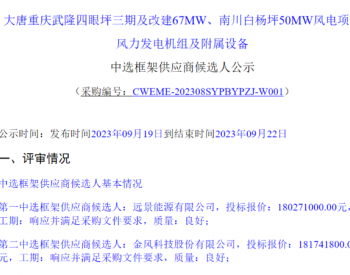 中标 | 共计737MW！8<em>个风电</em>项目候选人公示