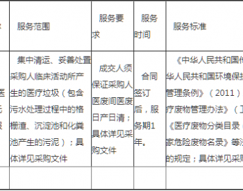 中标 | 福建省儿童医院2023-2024年度<em>医疗</em>垃圾委托集中处置服务采购成交公告