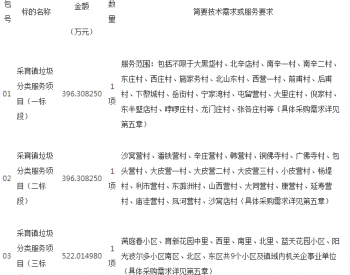 招标 | 北京采育镇垃圾分类服务项目公开招标公告