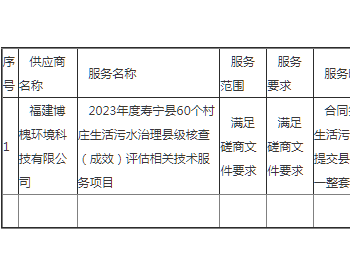 中标 | 2023年度<em>福建寿宁</em>县60个村庄生活污水治理县级核查（成效）评估相关技术服务项目成交公告