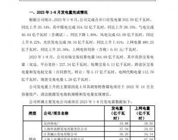 截止今年8月，上海电力上海电力控股光伏装机4.64G