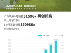 广汽埃安9月销量51596辆，百万超跑昊铂SSR交付在即