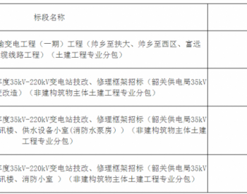 中标 | 2023年第三十二批次变电站工程施工分包-询价采购-成交公告