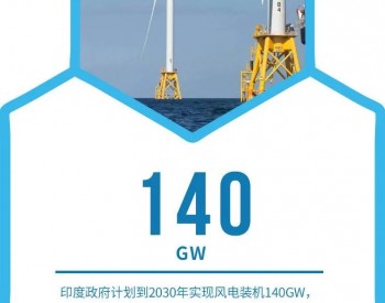7.2GW！印度发布海上<em>风电开发</em>招标计划