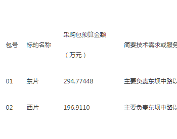 招标 | 2023-2024北京东坝乡生活垃圾分类运行服务