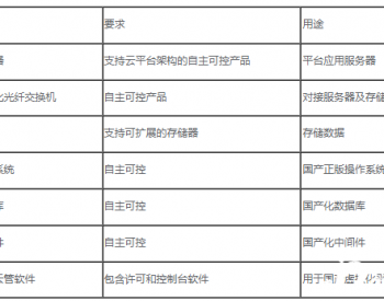 招标｜锦西石化2023年度设备管控一体化平台