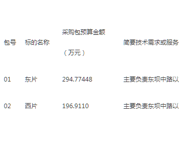 招标 | 2023-2024北京东坝乡生活垃圾分类运行服务