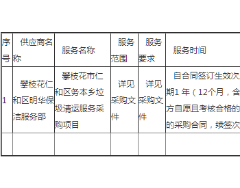 中标 | 四川<em>攀枝花市</em>仁和区务本乡垃圾清运服务采购项目成交公告