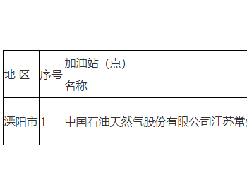 江苏省常州市：<em>成品油零售经营</em>许可事项变更公告（2023年第38号）