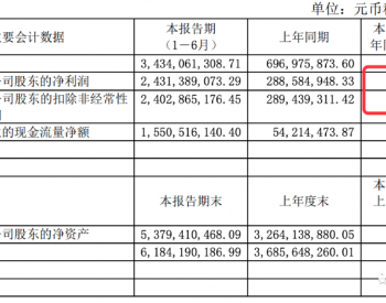 2023光伏“抢手货”：赚麻了！