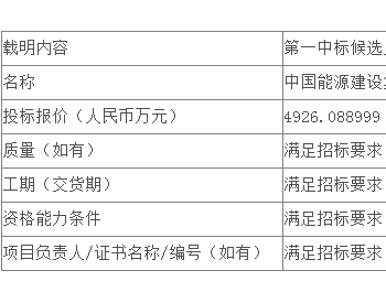 中标 | 国华投资国华（陆丰）风电有限公司甲东风电场改建项目EPC总承包工程公开招标中标候选人公示