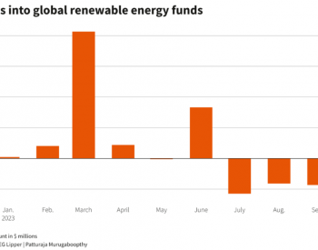 7-9月全球<em>可再生能源基金</em>净流出14亿美元，创单季度历史记录