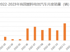 2023年2月燃料电池汽车销量为135辆