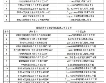 28处煤矿智能化项目顺利通过评估！名单<em>公布</em>！