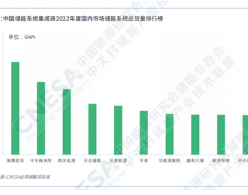 储能“蓝海”变“红海”?