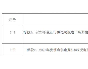 中标 | 2023年第二十五批次变电站工程地基及<em>建筑物</em>装饰装修工程专业分包框架（二次采购）采购-询价采购-成交公告