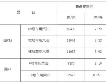 <em>江西油價</em>：10月10日92號車用汽油最高零售價為8.32元/升