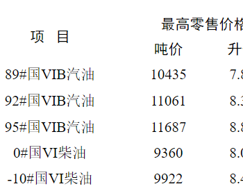 <em>江苏油价</em>：10月10日92号国VIB汽油最高零售价8.33元/升