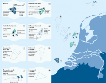 荷兰风能技术与创新：海上风电的未来机遇