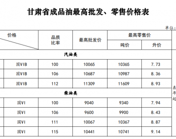 <em>甘肃油价</em>：10月10日92号汽油最高零售价为8.36元/升