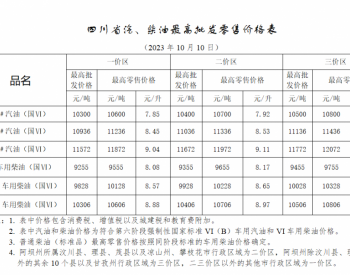 <em>四川油价</em>：10月10日一价区92号汽油最高零售价为8.45元/升