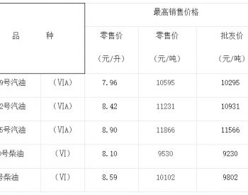 <em>重庆油价</em>：10月10日92号汽油最高零售价为8.42元/升