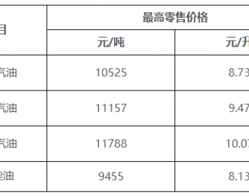 <em>海南油价</em>：10月10日92号汽油最高零售价为9.47元/升