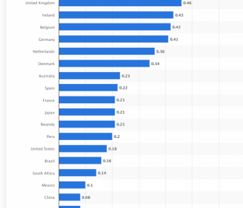 各国居民电价比较：意大利、英国最贵，俄罗斯、沙