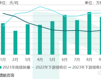 华南三季度LNG价格震荡下行，四季度或迎来触底反弹