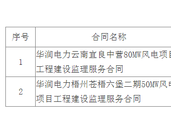 中标 | 华润潜江竹根滩50MW风电项目工程监理中标候选人公示