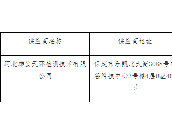 中标 | 河北香河县生活垃圾填埋场（含扩建部分地下水及各项污染物）检测服务采购中标公告