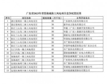 广东7GW省管海上风电项目竞配确认落地