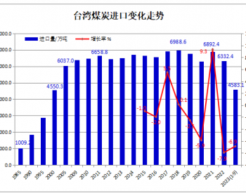 2023年前三季度<em>台湾煤炭</em>进口同比下降6.9%