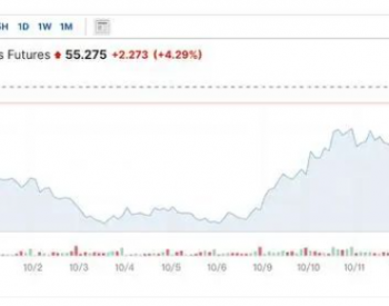 欧洲<em>气价</em>一周涨了44%！中东升级，天然气冲击比石油更大