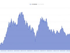 CNESA储能指数9月运行总结——储能指数下跌9.71%，<em>下游</em>储能系统价格持续下跌