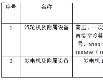 <em>哈汽</em>预中标中国电建青海共和100万千瓦光伏光热工程汽轮发电机组