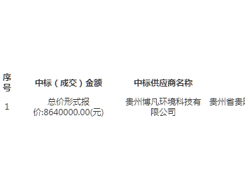 中标 | 贵州乌当区8个集镇污水处理厂运营机构的中标(成交)结果公告