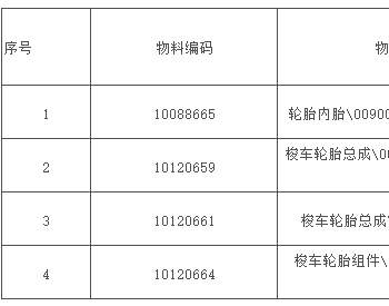 招标｜神东煤炭2023年9月第17批梭车配件(<em>轮胎</em>)寄售公开招标项目招标公告